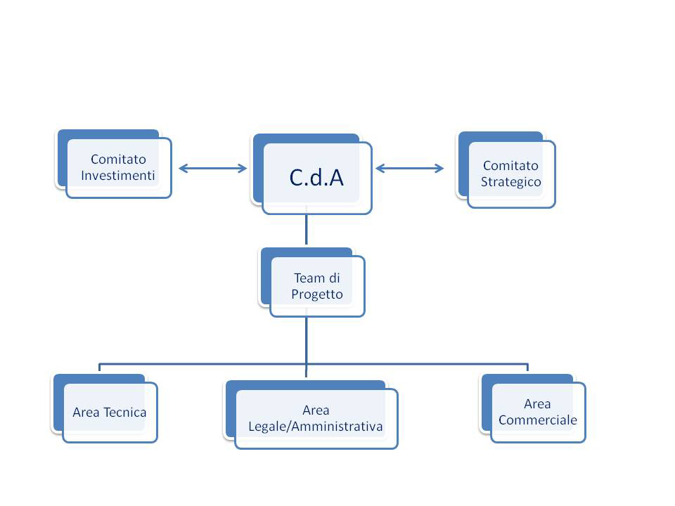 grafico